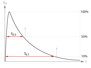 Medição de duração do flash baseada em luminosidade