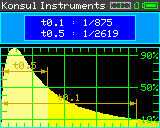 FDM-1T – Resultados de medição da duração de flash: duração total vs. valores padrão