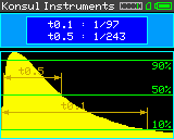 Flash Duration of Walimex Pro VC-600